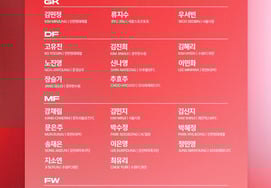 "韩国8人，日本22人"冲击性的海外派球员数量，女足韩日差距是否进一步拉大？