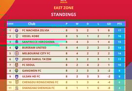 "Футбол для тех, кто был "ужасным", и шокирующий результат ACLE.