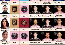 ソン・フンミン 'MVP・得点王総なめ' 予測まで、本当に '歴代級シーズン' になるのか