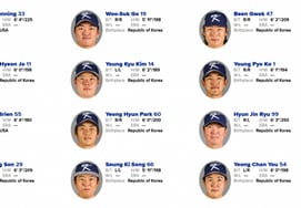 Awesome. "If this continues," 韓 will beat Taiwan and go to the quarterfinals of the W Korea C! Local media 'Power Ranking' has been released in a surprise move [MLB.com]