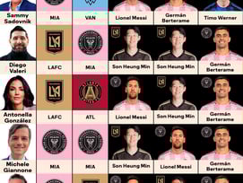 손흥민 'MVP·득점왕 싹쓸이' 예측까지, 진짜 '역대급 시즌' 될까