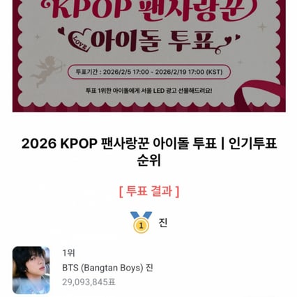 '팬잘알♥' 방탄소년단 진, 팬플러스 'KPOP 팬사랑꾼 아이돌' 1위