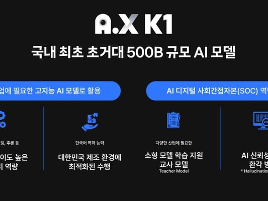 SK텔레콤, 초거대 AI 모델 'A.X K1'으로 'AI 파운데이션 모델' 2단계 진출