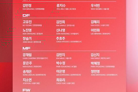 "韩国8人，日本22人"冲击性的海外派球员数量，女足韩日差距是否进一步拉大？