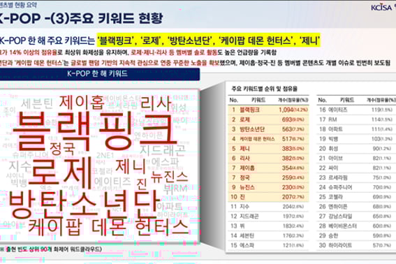 "Black Pink #1 - 2 Rose" Министерство культуры, спорта и туризма представило отчет о анализе мировых тенденций Халлю.