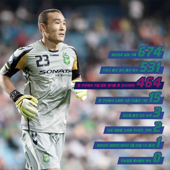 20일 상주전을 끝으로 은퇴하는 최은성. /사진=한국프로축구연맹 제공
