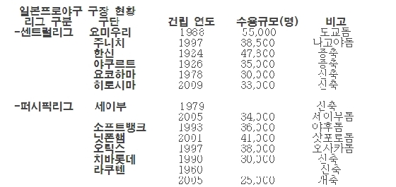 일본 프로야구 한신 타이거즈에서 활약하고 있는 오승환(오른쪽). /사진=뉴스1