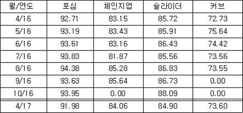 오승환./AFPBBNews=뉴스1