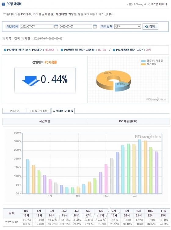/사진=게임트릭스 홈페이지 화면캡쳐