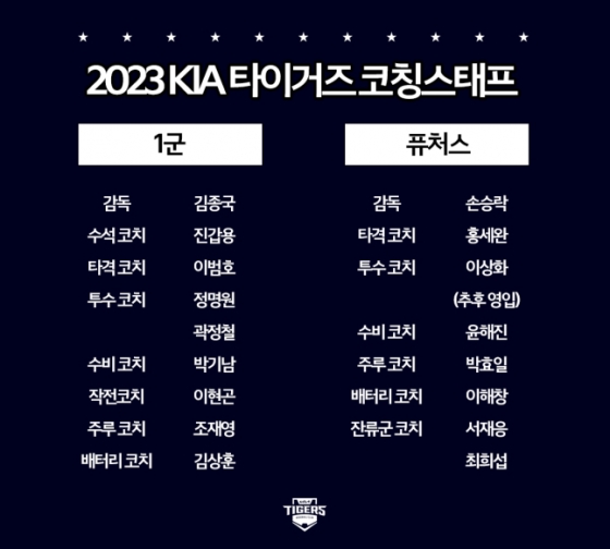 2023시즌 KIA 코칭스태프 명단./사진=KIA 타이거즈