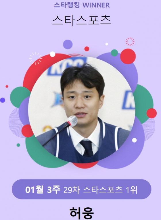 스타랭킹 스타스포츠 29차 1위 허웅. /사진=스타뉴스