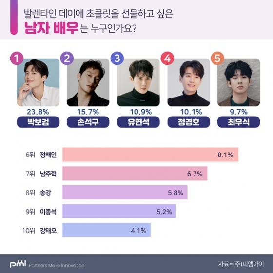 /사진=피앰아이