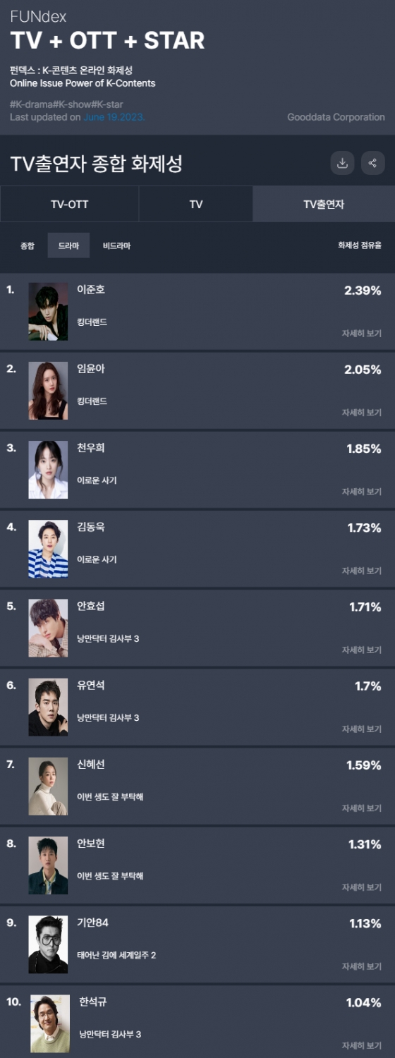 /사진제공=펀덱스
