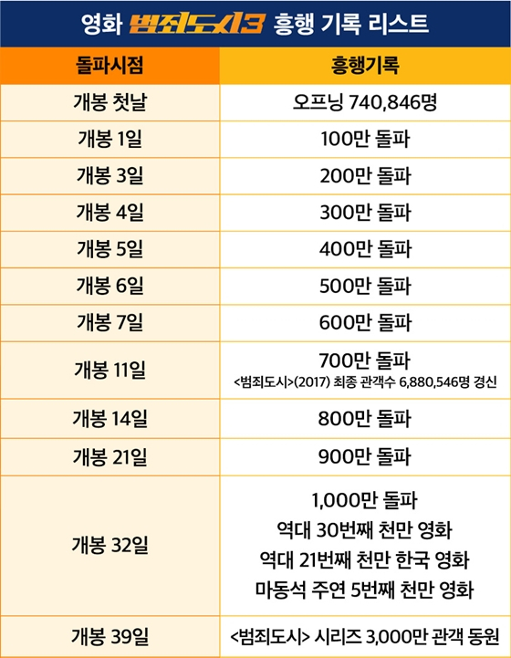 /사진제공=에이비오엔터테인먼트