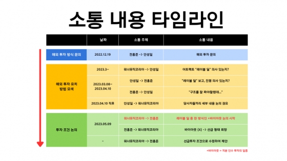 /사진=더기버스