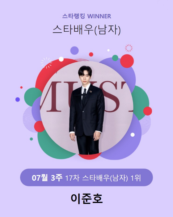 이준호가 스타랭킹 스타배우 남자 랭킹 투표에서 1위를 차지했다./사진=스타랭킹