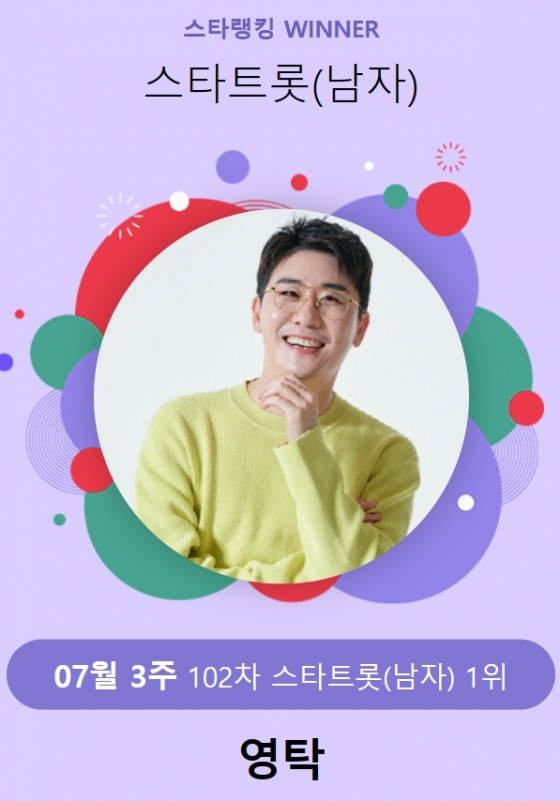 /사진=스타뉴스 스타랭킹