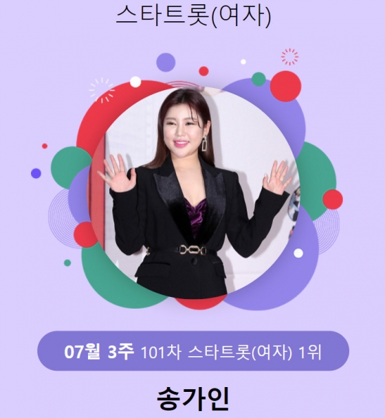 /사진=스타랭킹