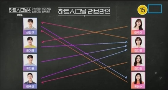 하트시그널4 출연자 8각관계/사진=채널A