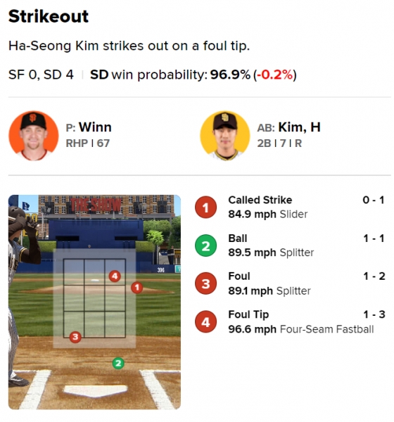 김하성의 7회 타석 투구분포도. 초구 슬라이더가 스트라이크로 선언됐다. /사진=MLB.com 갈무리