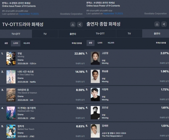 /사진=굿데이터코퍼레이션