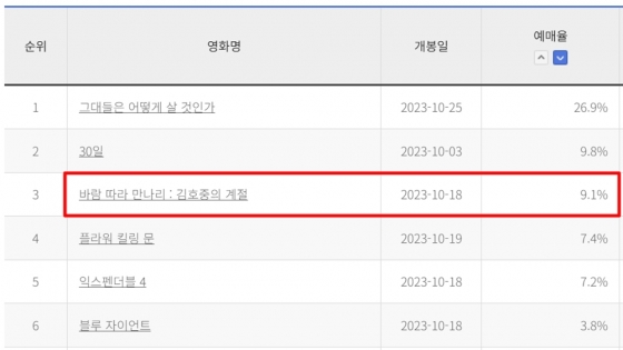 /사진=영진위 통합전산망