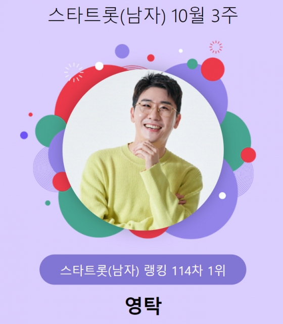/사진=스타랭킹