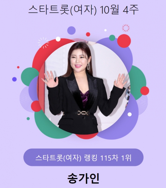 가수 송가인 /사진=스타랭킹