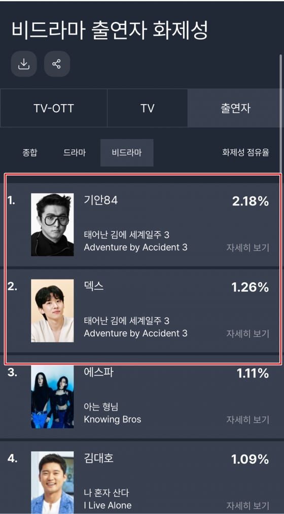 /사진=굿데이터