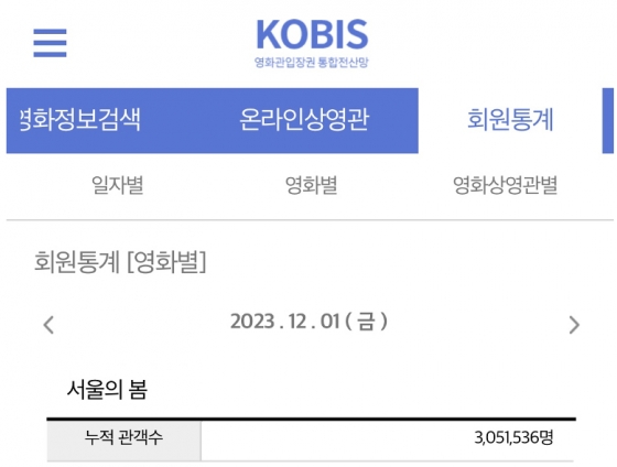 /사진=KOBIS