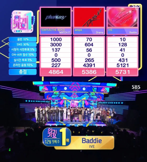 /사진=SBS '인기가요' 방송 캡처