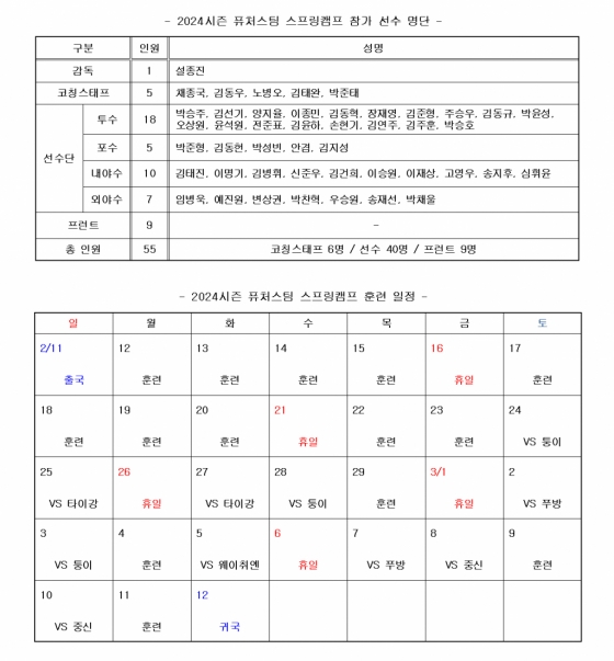 2024 키움 퓨처스 스프링캠프 훈련 일정. /사진=키움 히어로즈