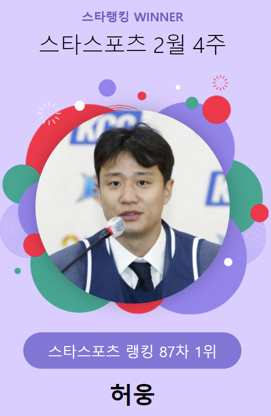 스타랭킹 스타스포츠 87차 1위 허웅. /사진=스타뉴스