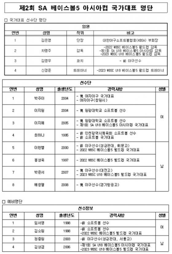 /사진=대한야구소프트볼협회