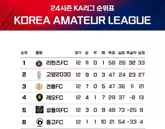 /사진=임영웅 리턴즈 FC