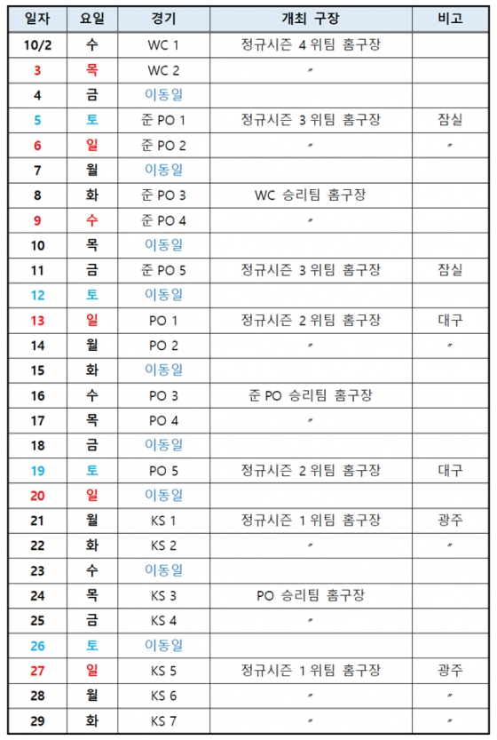 2024 KBO 포스트시즌 일정. /표=KBO 제공