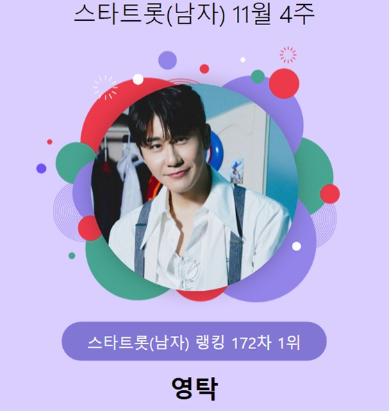 영탁/사진=스타뉴스 스타랭킹