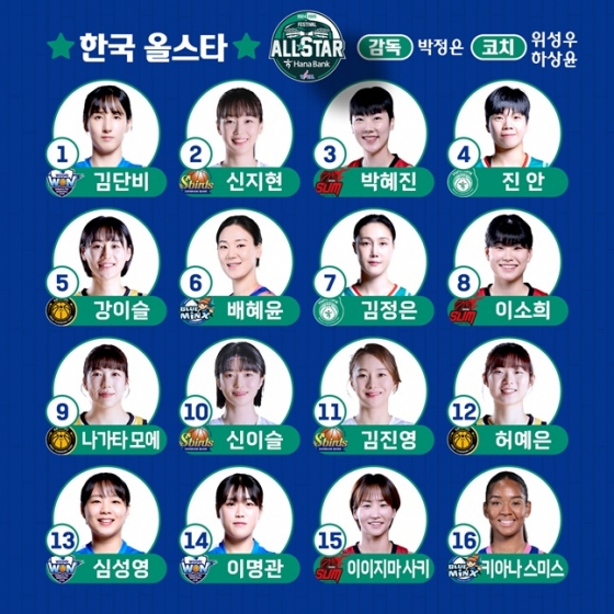 /사진=WKBL