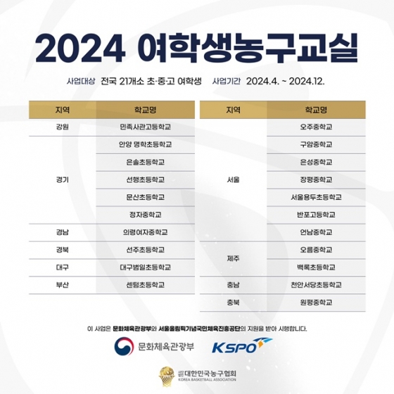 /사진=대한민국농구협회