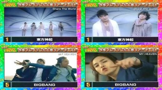 TBS 'Countdown TV'에서 올해 두각을 나타낸 가수 1위 동방신기(위)와 5위 빅뱅 ⓒ사진=화면캡처