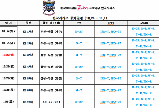 /표=KBO 제공