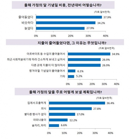 사진=알바천국 제공