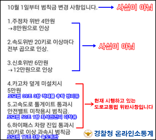 경찰청 온라인소통계가 밝힌 범칙금 변경 사항./사진=경찰청 온라인소통계 페이스북 캡쳐