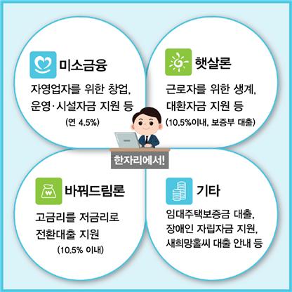 주요 업무를 정리한 홍보 자료 /사진=서민금융진흥원 제공