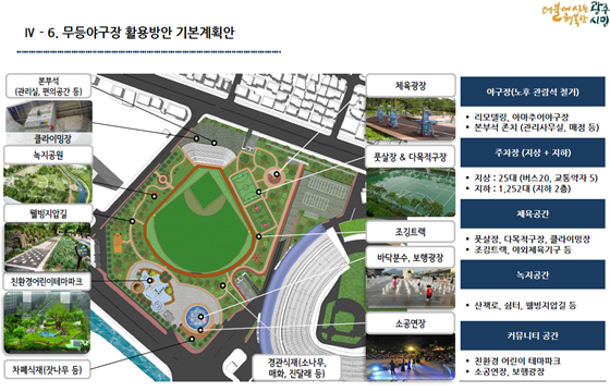 광주광역시가 마련한 무등야구장 활용 계획안./사진= 광주광역시 제공