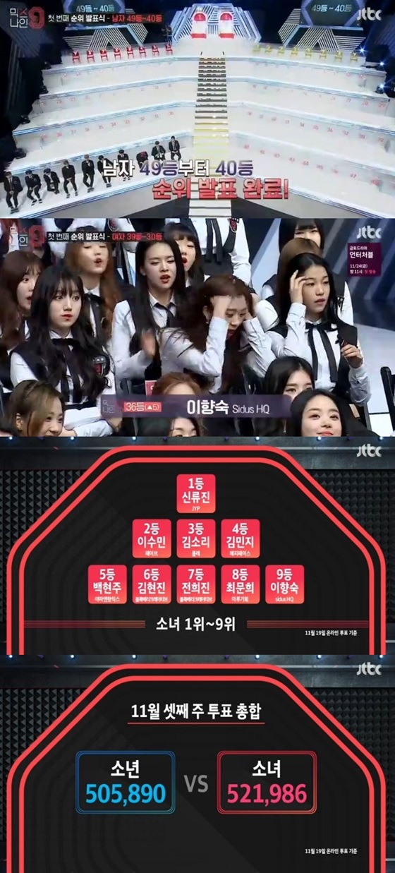 /사진='믹스나인' 방송화면 캡처