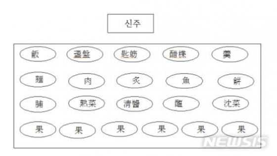 /사진=뉴시스