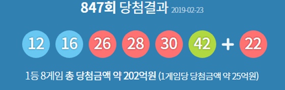 로또 847회 당첨번호 /사진=동행복권 홈페이지 캡처