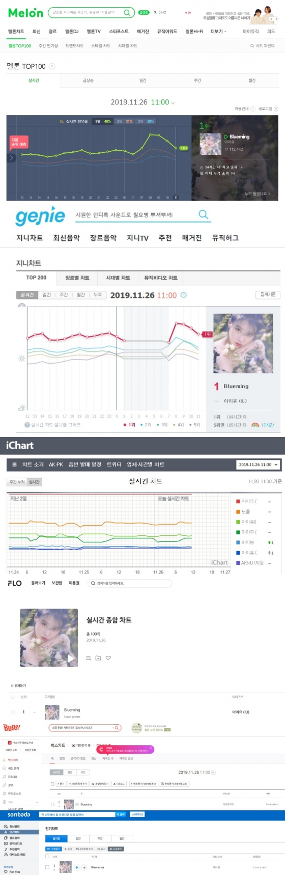 /사진=멜론 지니 아이차트 플로 벅스 소리바다 홈페이지 아이유 차트 1위