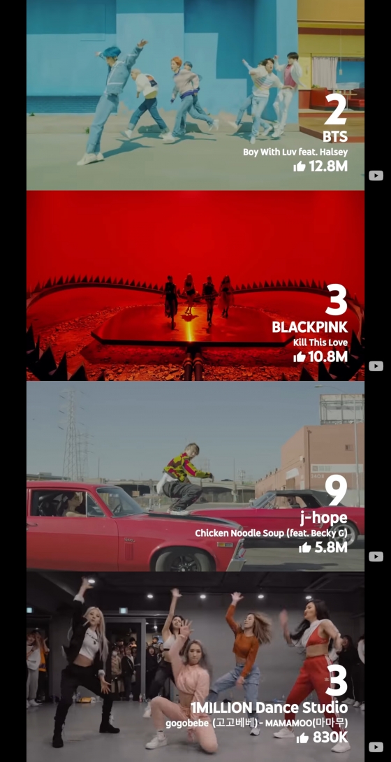 /사진=유튜브 리와인드 영상 위에서부터 방탄소년단(BTS) 블랙핑크(BLACKPINK) 방탄소년단 제이홉 (J-HOPE) 원밀리언 마마무 고고베베